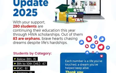 Scholarship Update 2025