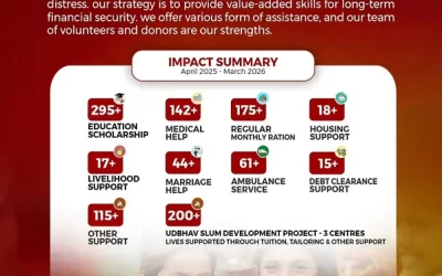 Impact Summary April 2025 – March 2026
