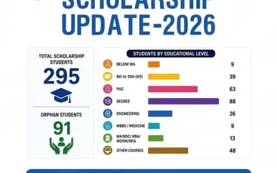 Scholarship Update – 2026