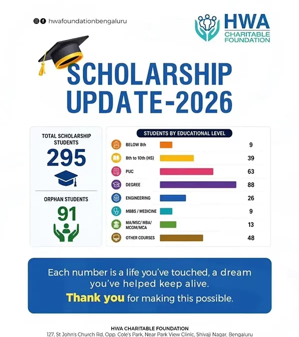 Scholarship Update – 2026