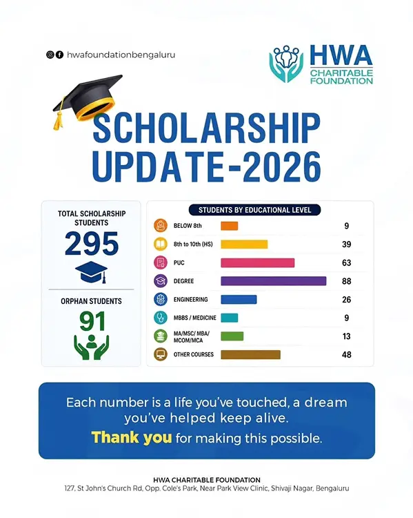 scholarship update 2026