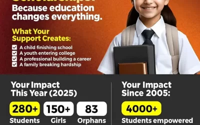 Why Support HWA Scholarships?
